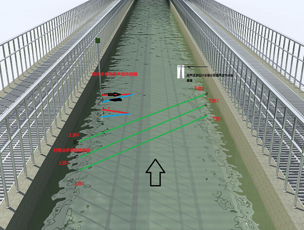 非滿(mǎn)管及滿(mǎn)管超聲波流量計(jì)
